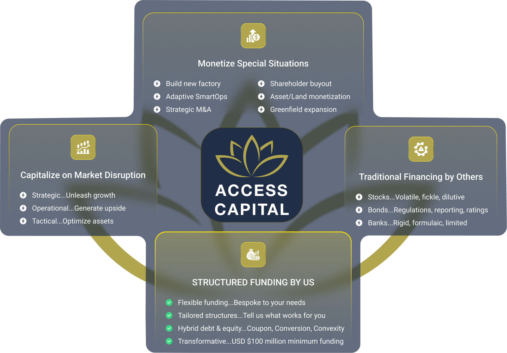 Funding chart new